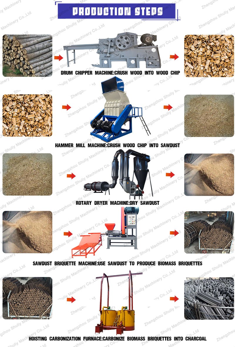 Charcoal production line Charcoal production line